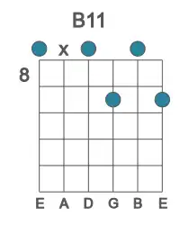Guitar voicing #0 of the B 11 chord